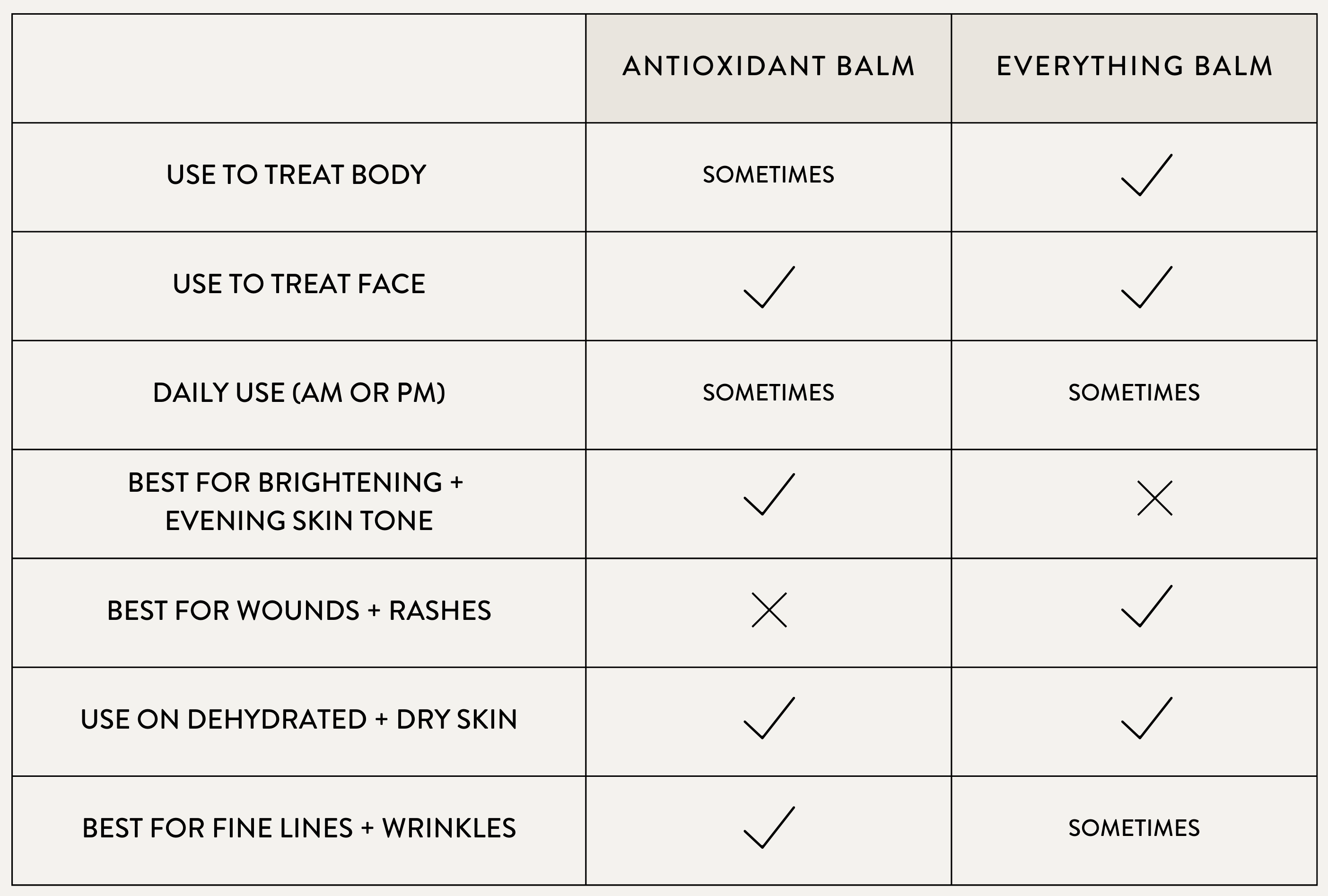 How to use Balms from Primally Pure